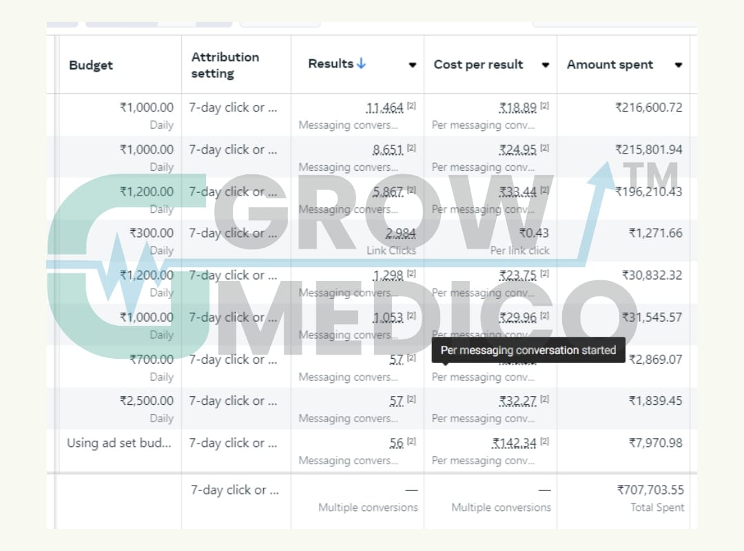 Chiropractor - Facebook Ads