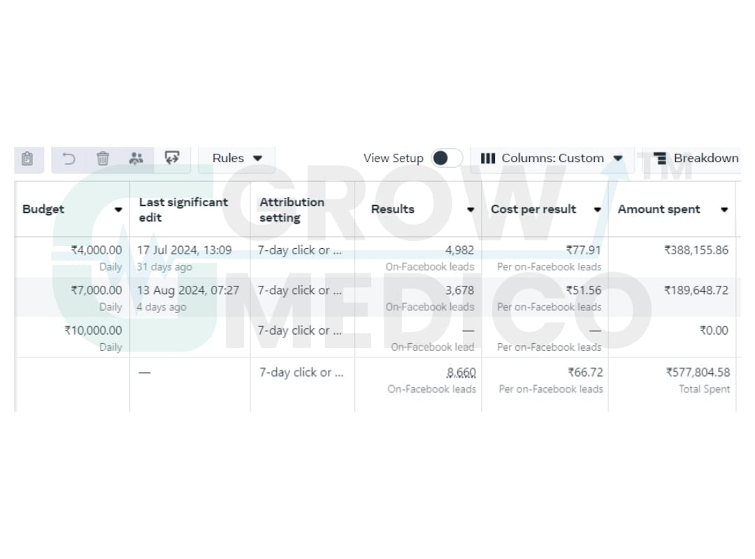 Hair Transplant - Facebook Ads